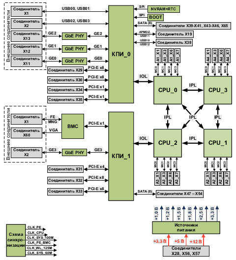 Вычислительный модуль «4Э8СВ-MSWTX»