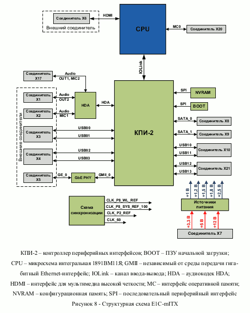 Вычислительный модуль «E1C-mITX»
