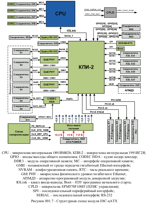 Вычислительный модуль «E8C-uATX»