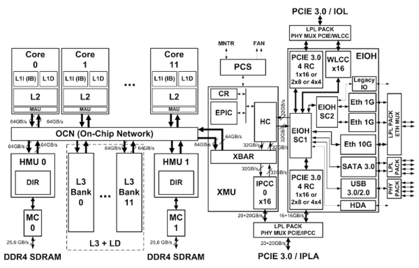Центральный процессор «Эльбрус-12С»