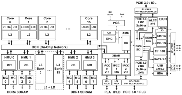 Центральный процессор «Эльбрус-16С»